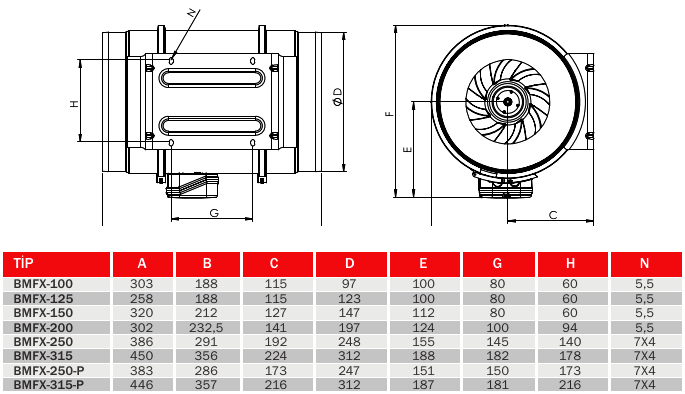 Fan ölçüleri