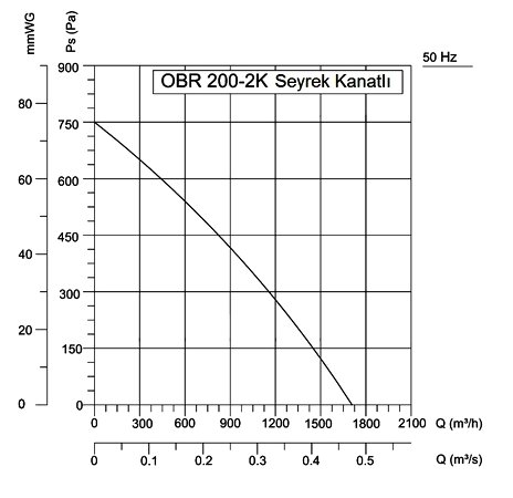 Fan eğrisi