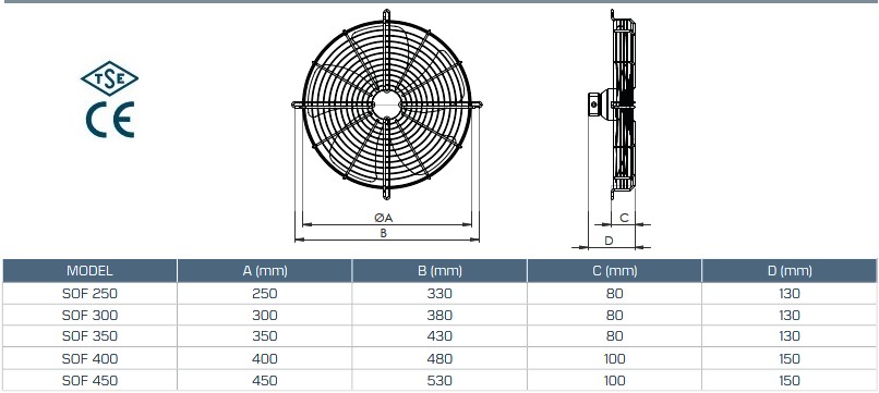 Fan ölçüleri