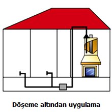 Cheminair Döşeme altından uygulama