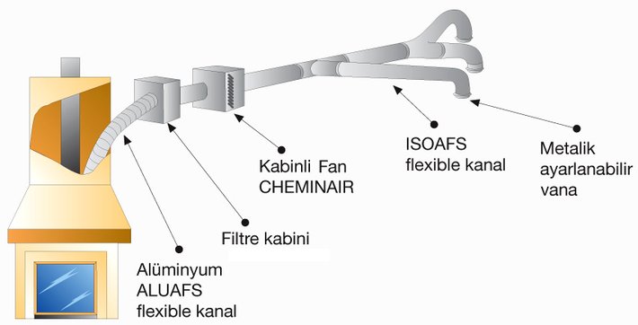 Cheminair Fan uygulaması